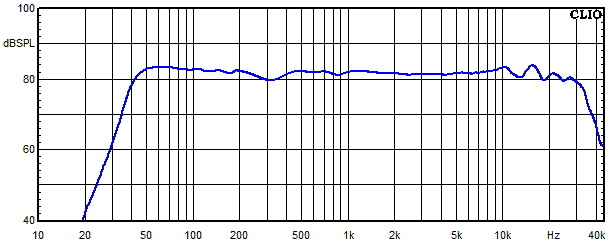 Measurements Accutop 36 dB, Frequency response