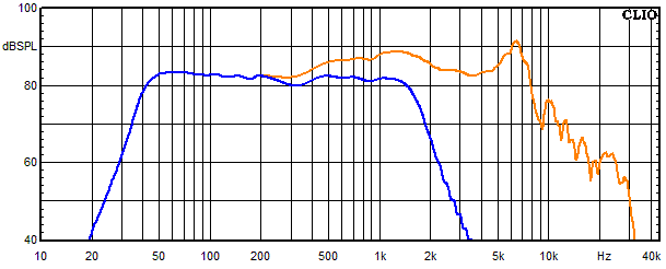 Measurements Accutop 36 dB, Frequency response of the woofer