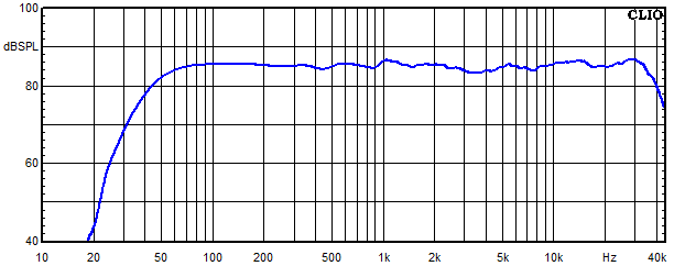 Measurements Aare, Frequency response