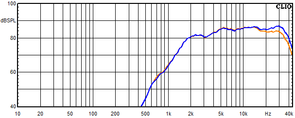 Measurements Aare, Frequency response of the tweeter with bypass capacitor