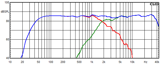 Measurements Aare, Frequency response of the individual paths (for each driver)