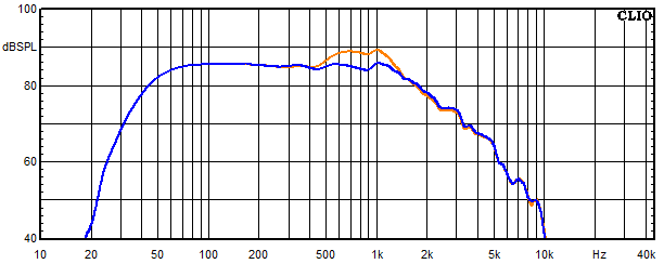 Measurements Aare, Frequency response of the woofer with trap circuit