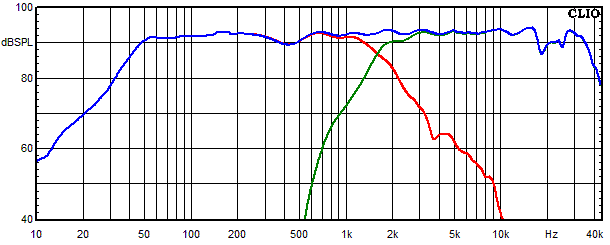 Measurements Aarhus, Frequency response of the individual paths (for each driver)