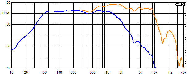 Measurements Aarhus, Frequency response of the woofer