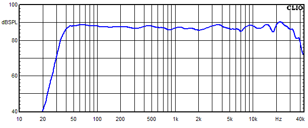 Measurements Accustand, Frequency response