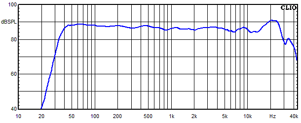 Measurements Accustand, Frequency response measured at 15 angle