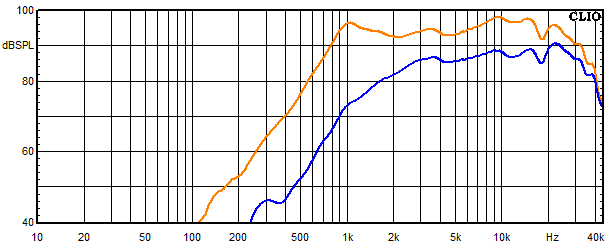 Measurements Accustand, Frequency response of the tweeter