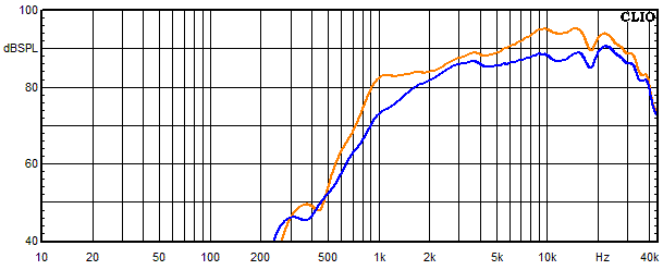 Measurements Accustand, Frequency response of the tweeter with and without trap circuits