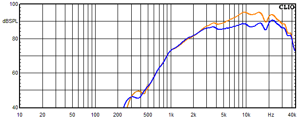Measurements Accustand, Frequency response of the tweeter with trap circuit 1