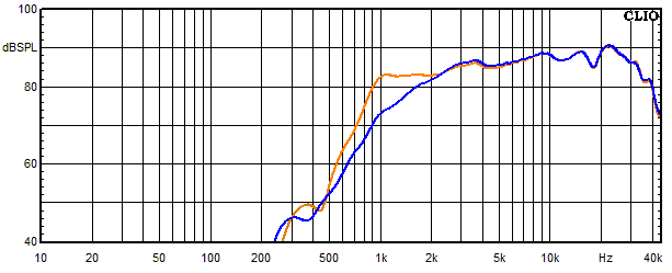 Measurements Accustand, Frequency response of the tweeter with trap circuit 2