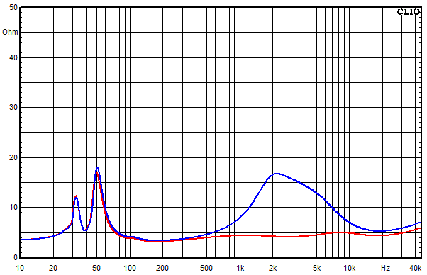 Measurements Accustand, Impedance frequency response