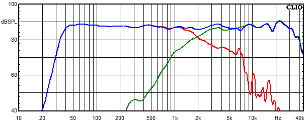 Measurements Accustand, Frequency response of the individual paths (for each driver)