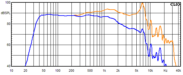 Measurements Accustand, Frequency response of the woofer