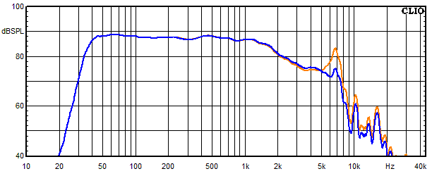 Measurements Accustand, Frequency response of the woofer with trap circuit