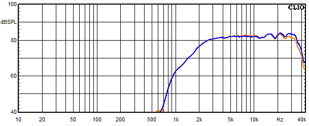 Messungen Accutop, Accutop Frequenzgang vom Hochtner mit Bypasskondensator