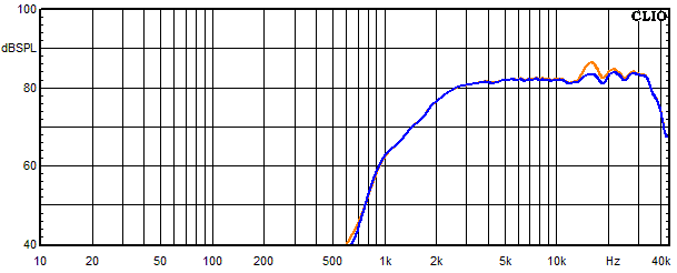 Messungen Accutop, Accutop Frequenzgang vom Hochtner mit Saugkreis 2