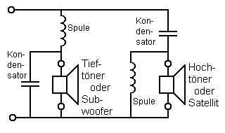 Diseño de un divisor de frecuencia de 2 vías