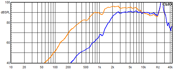 Measurements AllAl, Frequency response of the tweeter