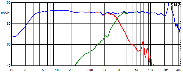 Measurements AllAl, Frequency response of the individual paths (for each driver)