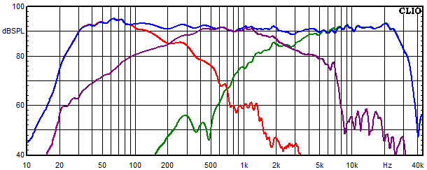 Measurements Amton, Frequency response of the individual paths (for each driver)