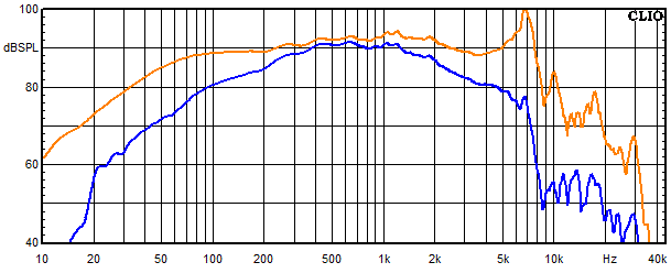 Measurements Amton, Frequency response of the mids-woofer