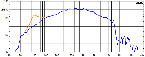 Measurements Amton, Frequency response of the mids-woofer with trap circuit 1