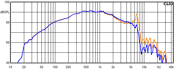 Measurements Amton, Frequency response of the mids-woofer with trap circuit 2