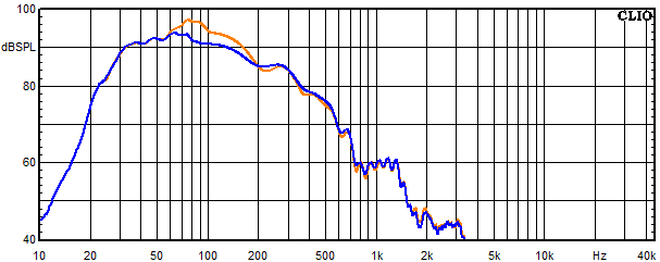 Measurements Amton, Frequency response of the woofer with trap circuit