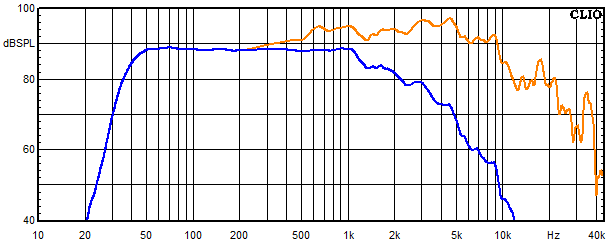 Measurements Arve, Frequency response of the woofer