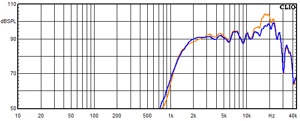 Messungen Cismon, Cismon Frequenzgang vom Hochtöner mit Saugkreis 2
