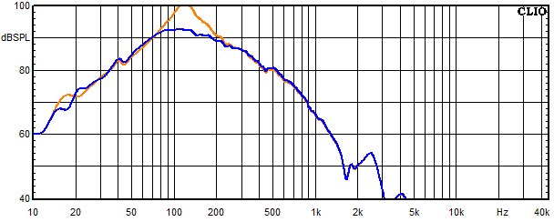 Medidas en Copernicus teilaktiv, Respuesta en frecuencia para el altavoz del woofer con circuito de absorción