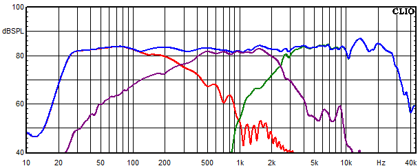 Measurements Ebro, Frequency response of the individual paths (for each driver)