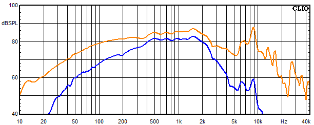 Measurements Ebro, Frequency response of the mids-woofer