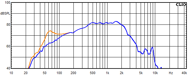 Measurements Ebro, Frequency response of the mids-woofer with trap circuit
