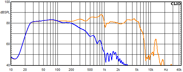 Measurements Ebro, Frequency response of the woofer