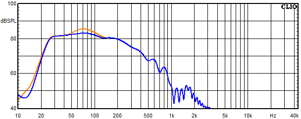 Measurements Ebro, Frequency response of the woofer with trap circuit