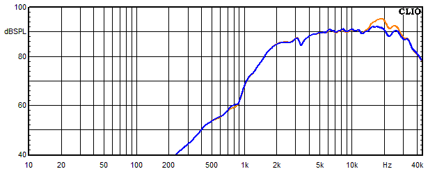 Measurements Gatria, Frequency response of the tweeter with second trap curcuit (optional circuit)