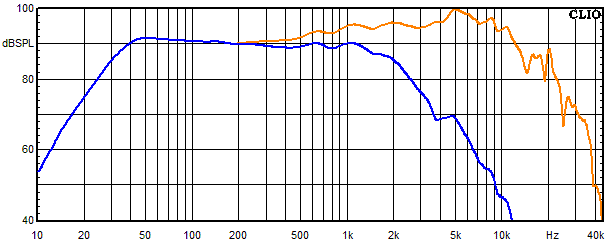 Measurements Gatria, Frequency response of the woofer