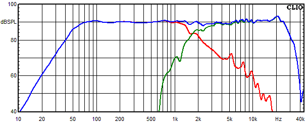 Measurements Indus, Frequency response of the individual paths (for each driver)