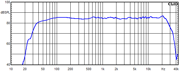 Measurements Isar, Frequency response