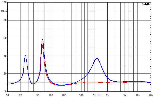 Measurements Isar, Impedance frequency response