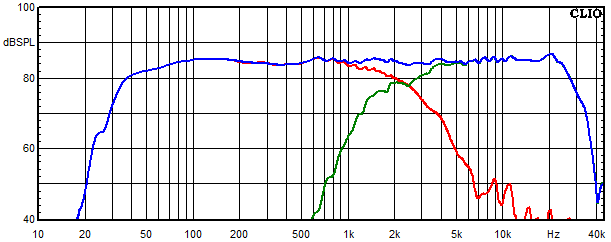 Measurements Isar, Frequency response of the individual paths (for each driver)