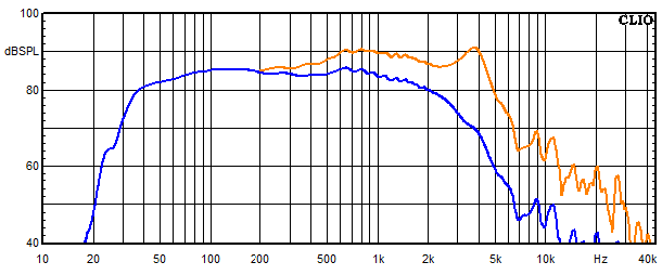 Measurements Isar, Frequency response of the woofer