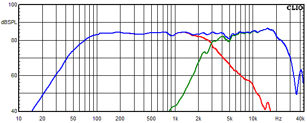Measurements Kirana, Frequency response of the individual paths (for each driver)