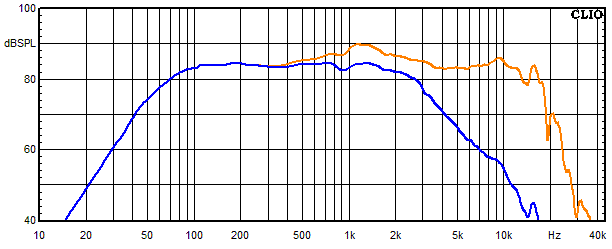 Measurements Kirana, Frequency response of the woofer