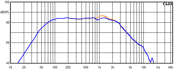 Measurements Kirana, Frequency response of the woofer with trap circuit