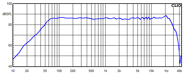 Measurements Little King, Frequency response
