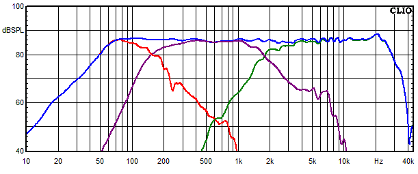 Measurements Little King, Frequency response of the individual paths (for each driver)
