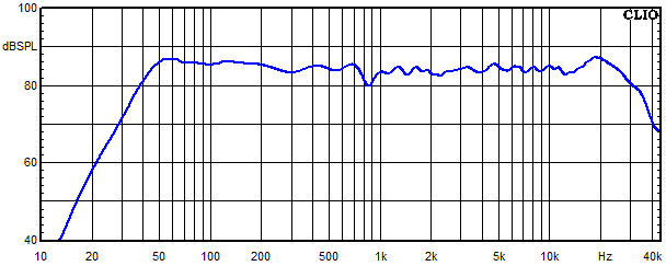 Mesures pour Lucy Ribbon, Réponse en fréquence de Elias X1 W152 30 angle en degrés