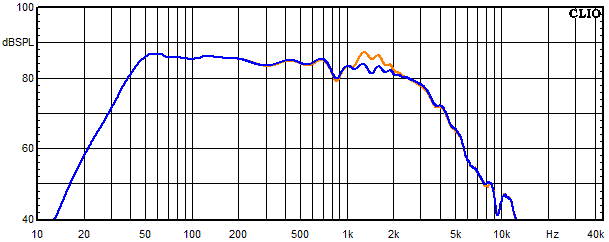 Measurements Lucy Ribbon, Frequency response of the woofer with trap circuit 30 degree angle